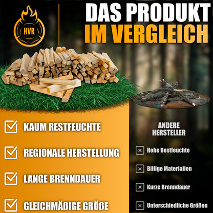 HVR Anzündholz im Qualitätsvergleich – kaum Restfeuchte, gleichmäßige Größe, regionale Herstellung